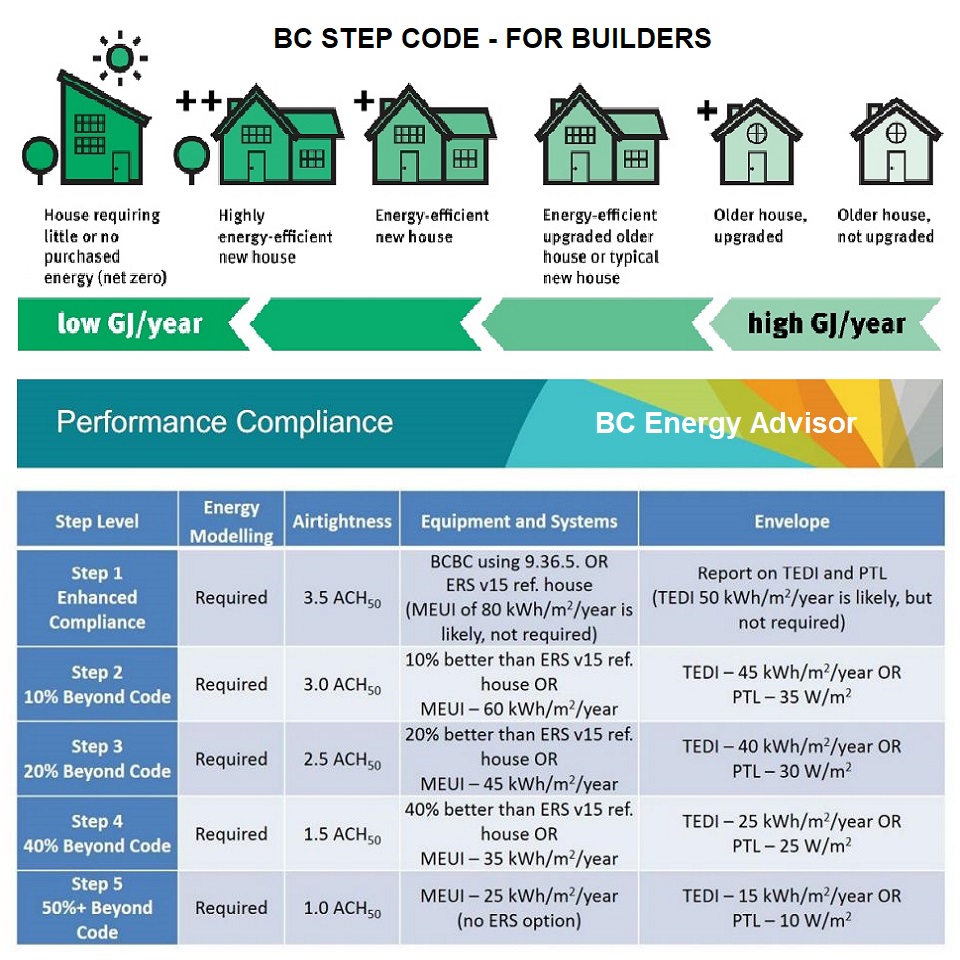 Energy Rebates For Bc Residence