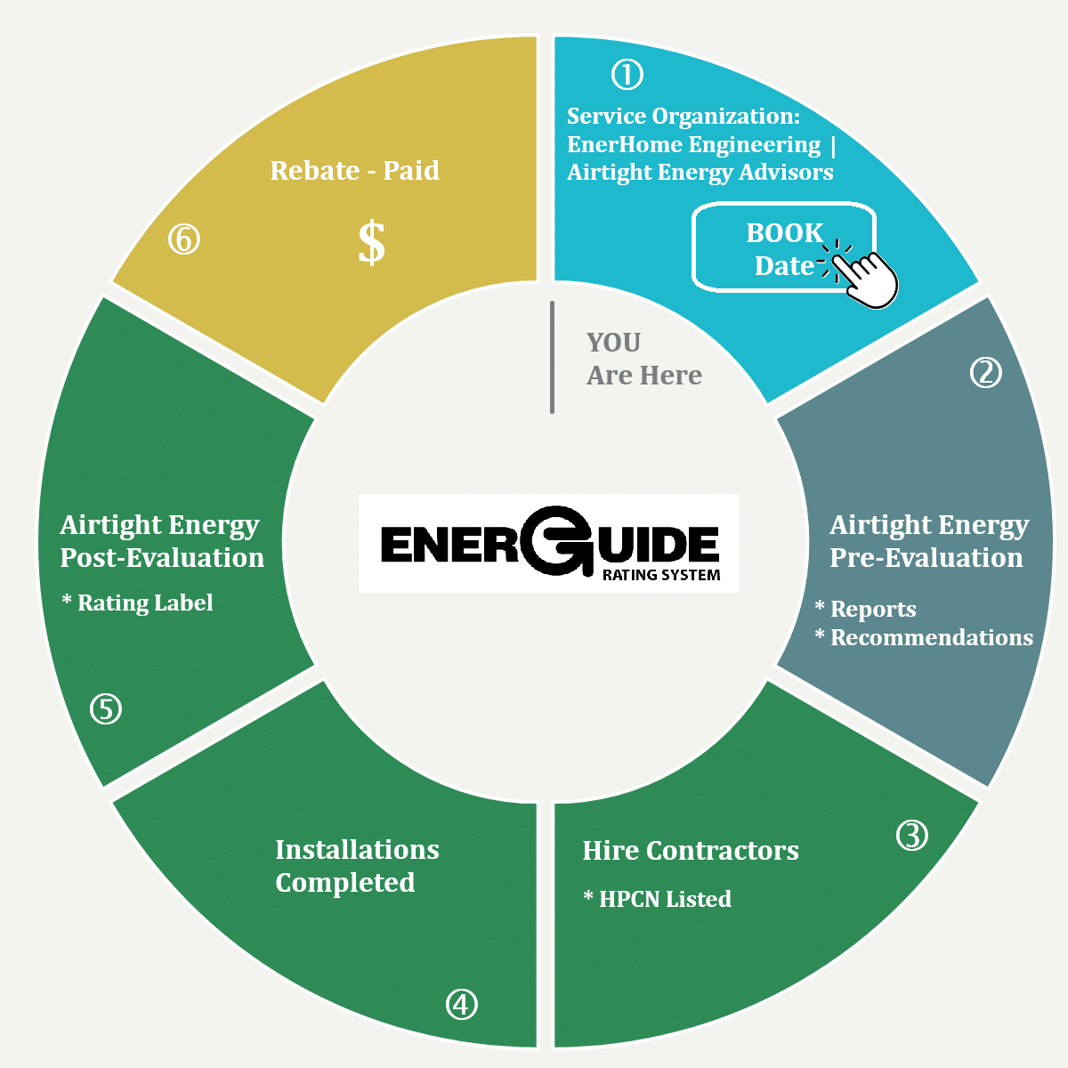 EnerGuide Evaluations Nanaimo - Airtight Energy Advisors 2